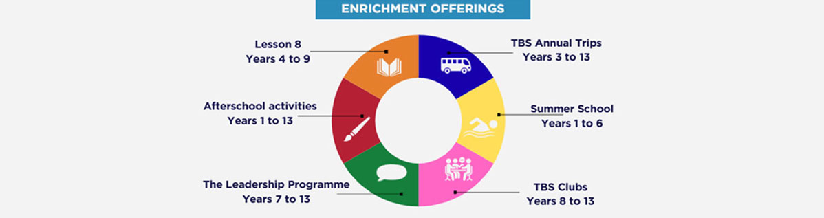 //briti-school.org/wp-content/uploads/2025/07/enrichment.jpg